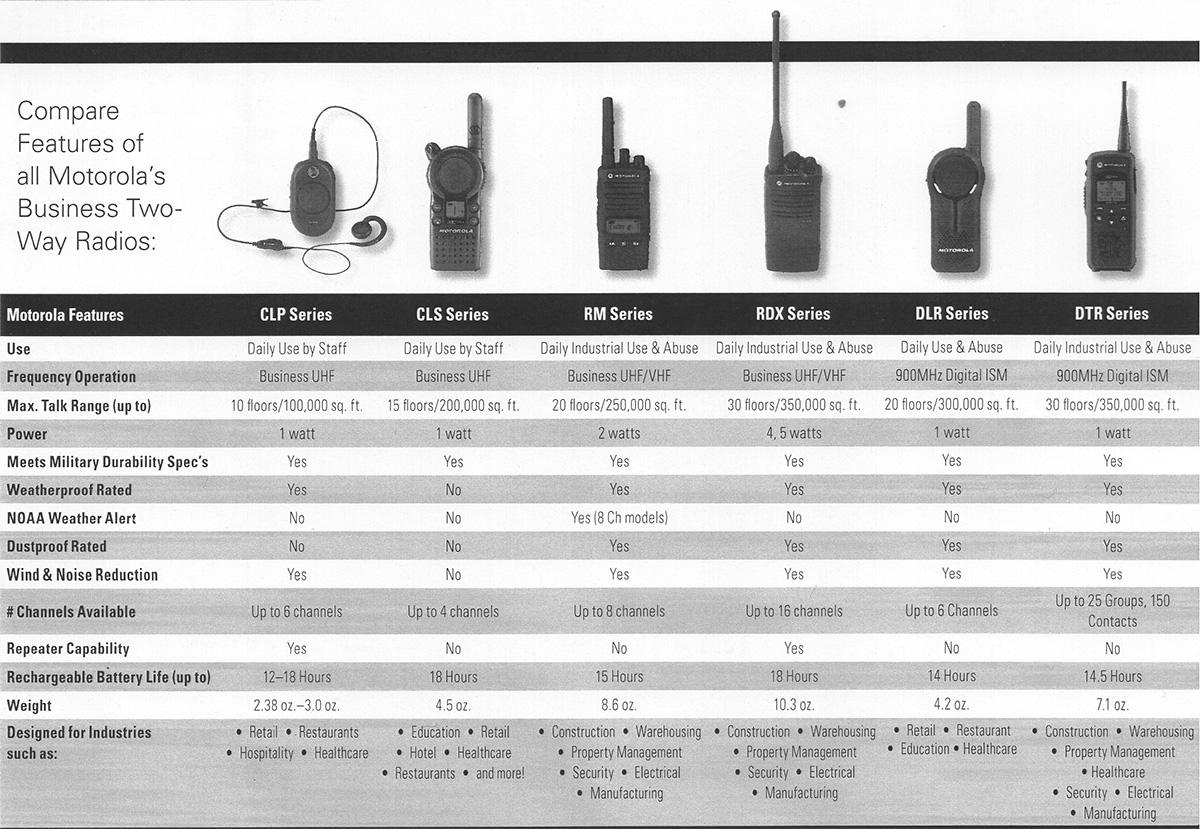 Motorola RDX Series Two-Way Radio RDU4100 Penn Tool Co., Inc