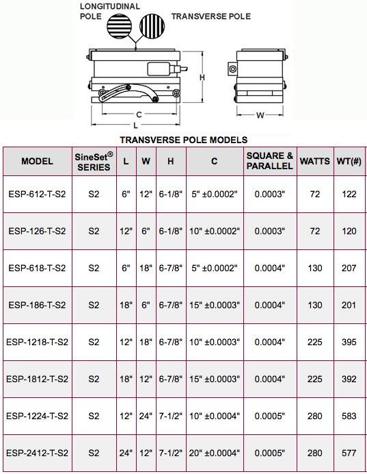 esp-612-t-s2-table.jpg