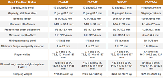 f6-48-12-table.jpg